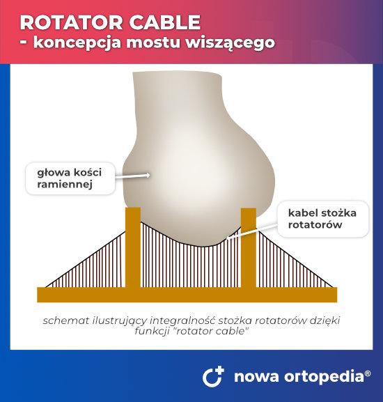 rotator cable most wiszacy