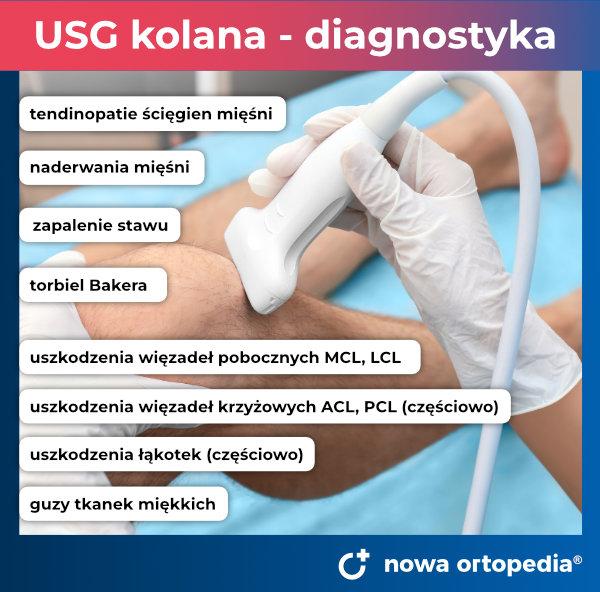 USG głowica przyłożona do stawu kolanowego - co może diagnozować USG kolana